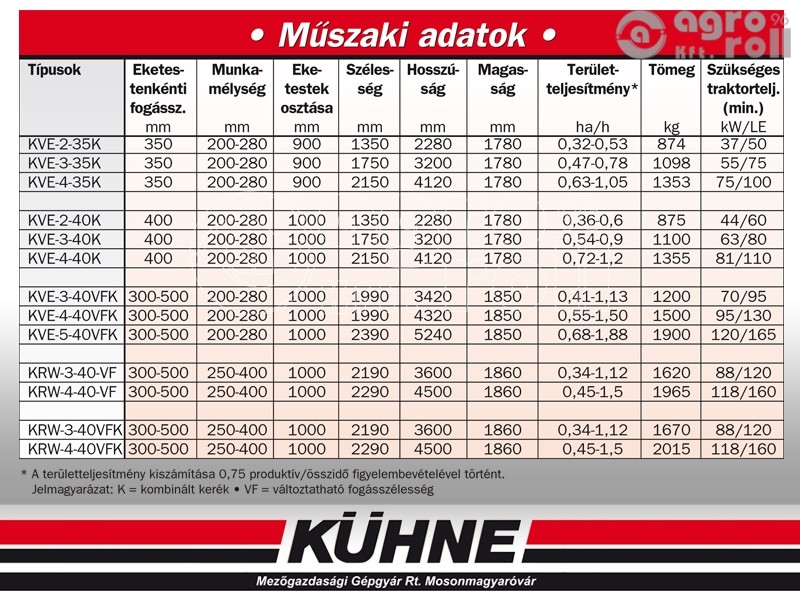 KVE-3-40K tip. 3 vasú váltvaforgató eke réselt kormánylemezzel (kombinált kerékkel, csoroszlya nélkül)